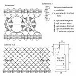 Scheme Bluza galbena crosetata